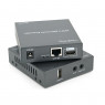 HDMI спліттери