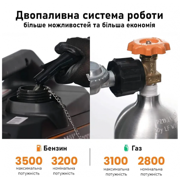 Генератор інверторний БЕНЗИНОВИЙ MXR3800 (3,2 kW), однофазний, 220V, 50Hz, об'єм бака 4л, ручний запуск