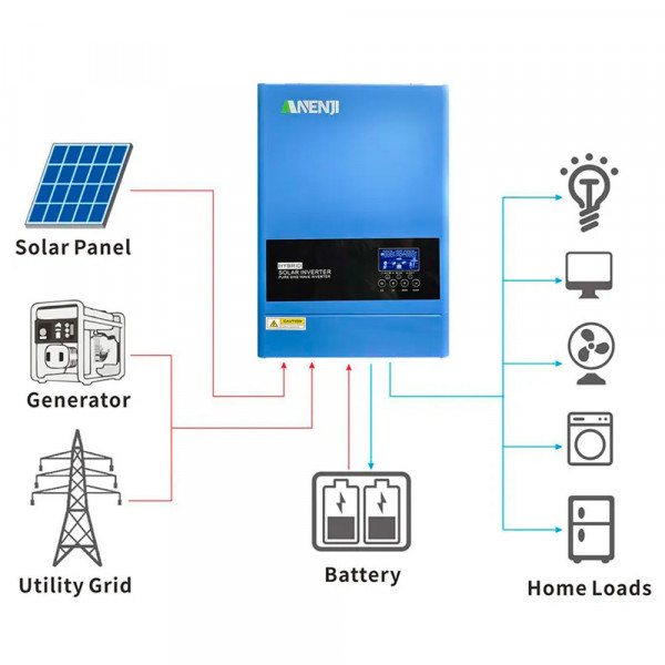 Гібридний інвертор ANENJI ANJ-6200W-48V-WIFI, 6200W, 48V, charge 80A(max), 170-280V, МРРТ60-500VDC, RS485. RS232, WiFi,  482x290x113mm, 10 kg, Q1